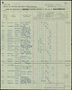 Passenger list (1932) - Page from the passenger list of the ''Atlantis'', which sailed from Southampton on 2 February 1932, destined for Africa, South America and Mexico. Alfred, Alma and Patricia Hitchcock are listed.