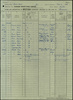 Passenger list (1938) - Page from the passenger list of the RMS ''Queen Mary'', which departed from Southampton on 1 June 1938, bound for New York. Alfred and Alma Hitchcock are listed as passengers.